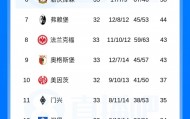 爱游戏官网-德甲积分榜：狼堡仍处降级附加赛区，末轮和倒二圣保利直接对话